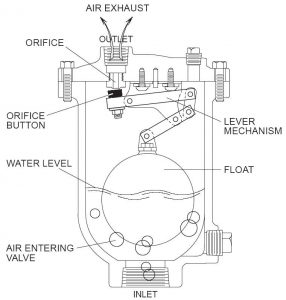 Van xả khí tự động dùng cho nước dầu nóng Yoshitake